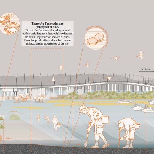 A tidalectic reading of landscapes Multispecies peripatetic ethnography as a method for knowing landscapes.