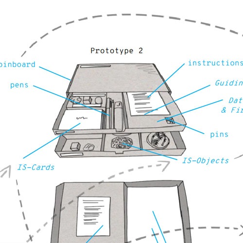 DataPhysIT an image-schema-based Data Physicalisation Design Toolkit developed by Research through Design