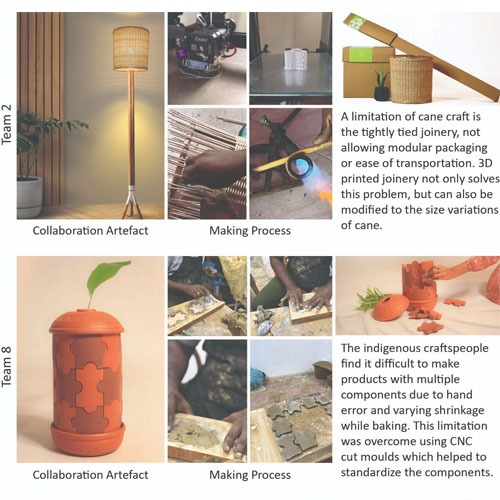 Bridging Craft and Technology Insights from the Perspective of Indian Design Education