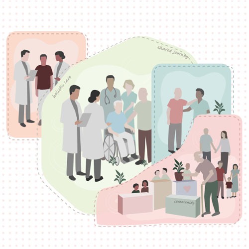 Cultivating Togetherness: A Co-Design Journey in Rehabilitation Innovation