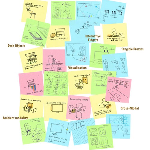 Design Exploration of Lightweight Interactions for Awareness-Supporting Technologies in Hybrid Work