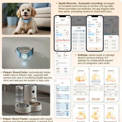 Petpal+ With You: An Integrated Service Design for Long-Term Pet Care